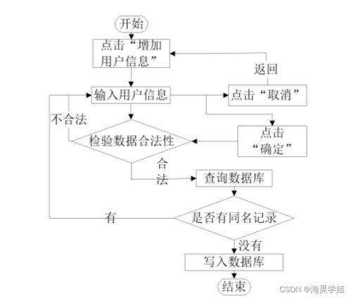 基于Spring Boot的生活用品供應管理系統(tǒng)的設計與實現(xiàn)