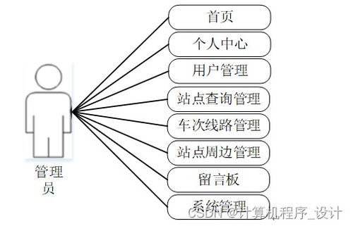 某城市地鐵綜合服務管理系統(tǒng)的設計與實現(xiàn)