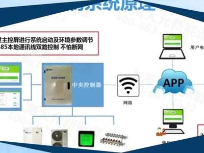 毛細(xì)管網(wǎng)輻射空調(diào)系統(tǒng)及其計算機系統(tǒng)服務(wù)