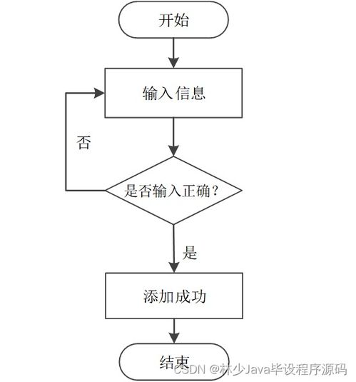SpringBoot家政服務(wù)信息管理系統(tǒng)的設(shè)計(jì)與實(shí)現(xiàn)