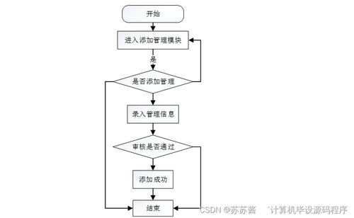Java畢業(yè)設(shè)計(jì) 4S店汽車(chē)售后服務(wù)管理系統(tǒng)的開(kāi)發(fā)與部署全攻略
