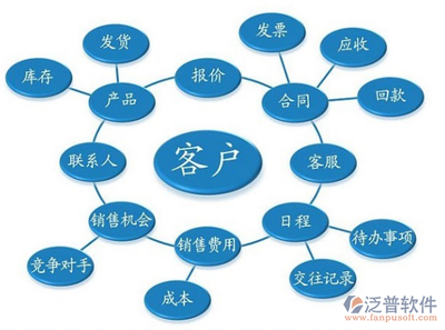 電腦行業(yè)客戶如何選擇一款合適的客戶管理軟件？——基于計算機系統(tǒng)服務(wù)的實戰(zhàn)指南