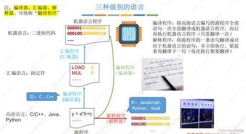 計算機組成原理歷年考研真題對應(yīng)知識點 計算機系統(tǒng)層次結(jié)構(gòu)與服務(wù)體系詳解